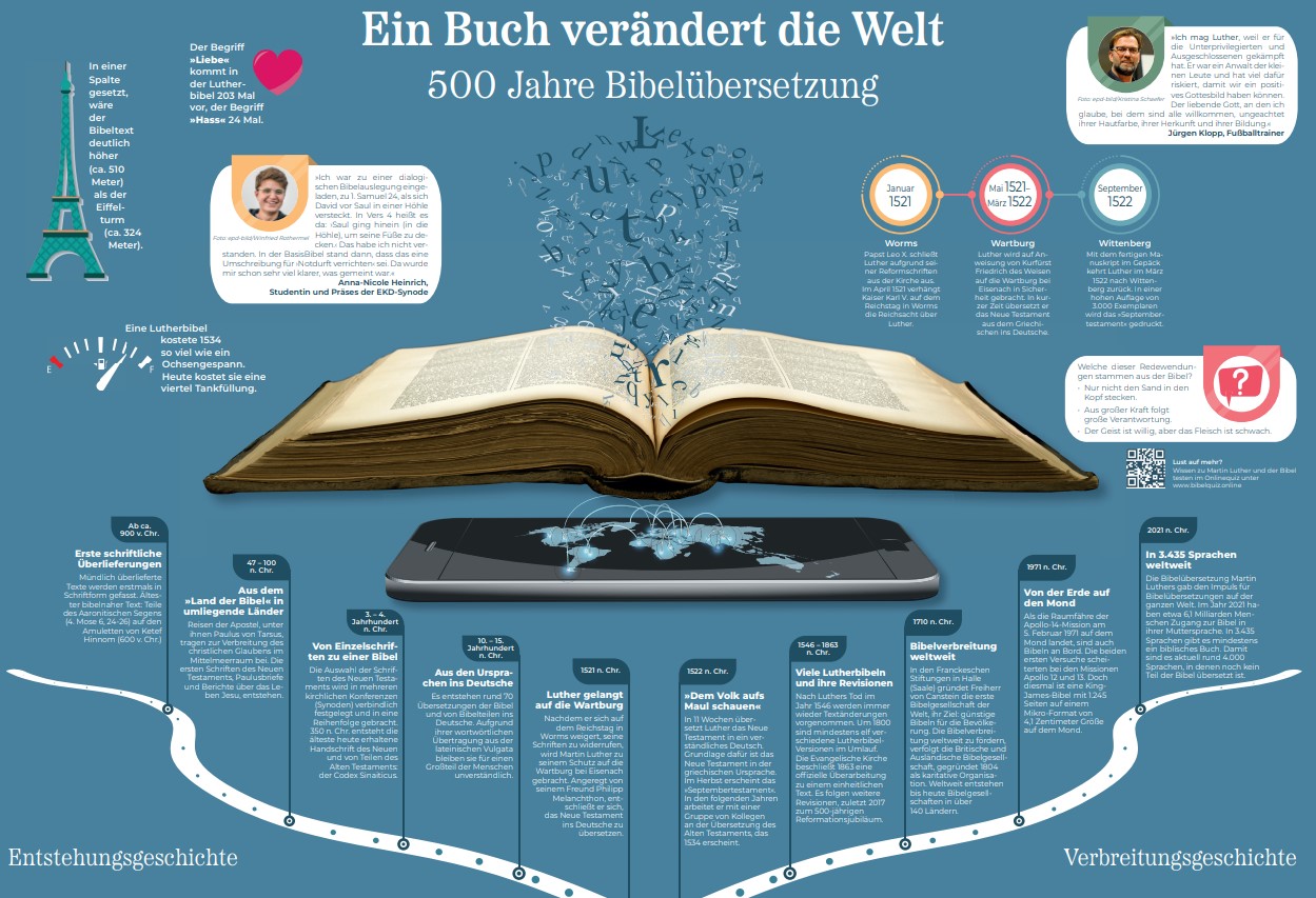 POSTER "500 JAHRE BIBELÜBERSETZUNG"